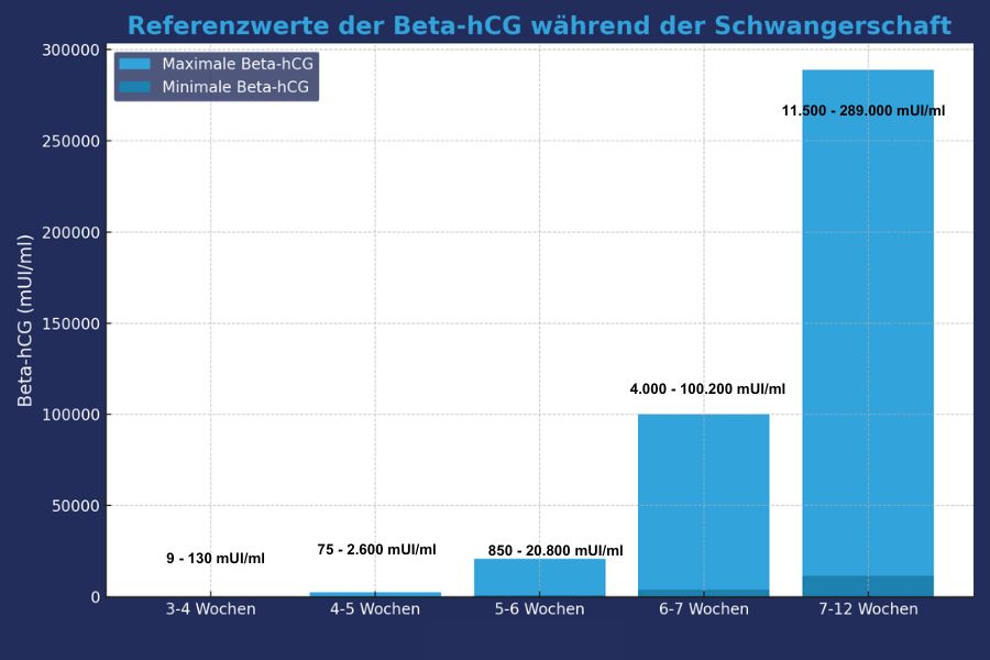 Schwangerschaftstest-zehn-Tage-warten-muss